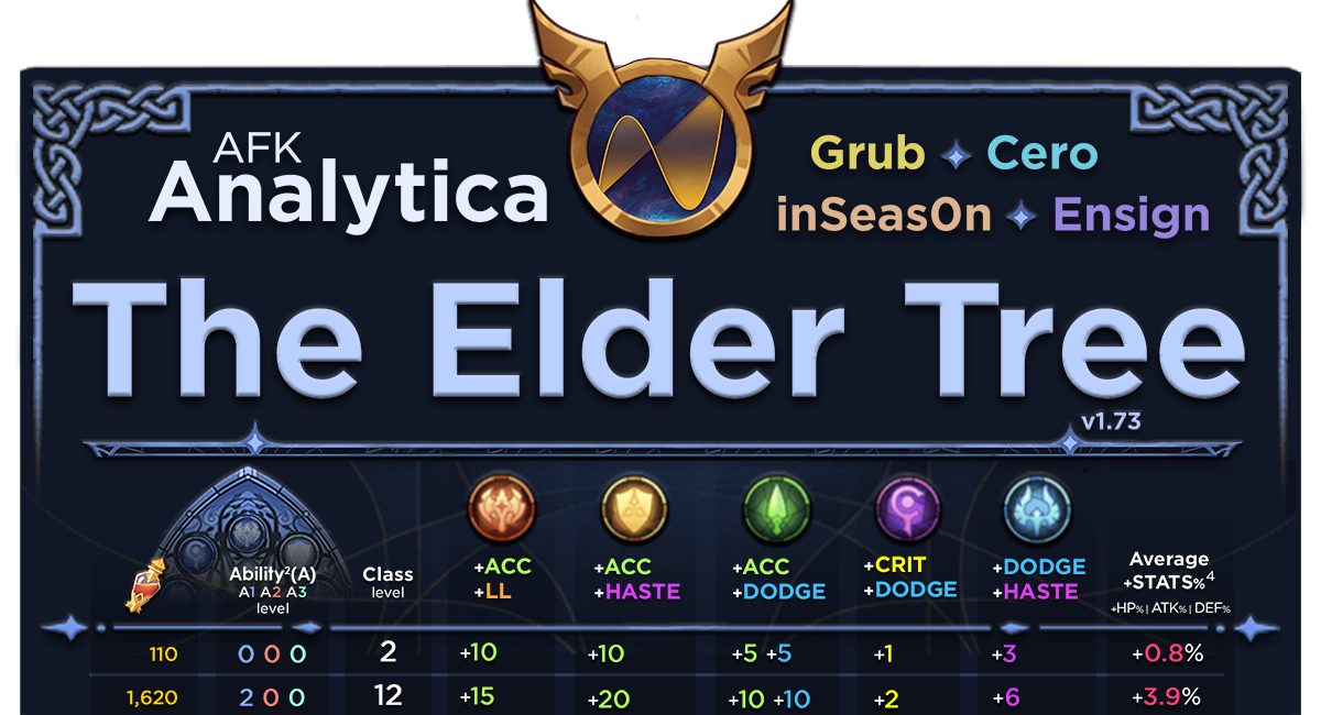 The 'Elder Tree' Game Guide Infographic