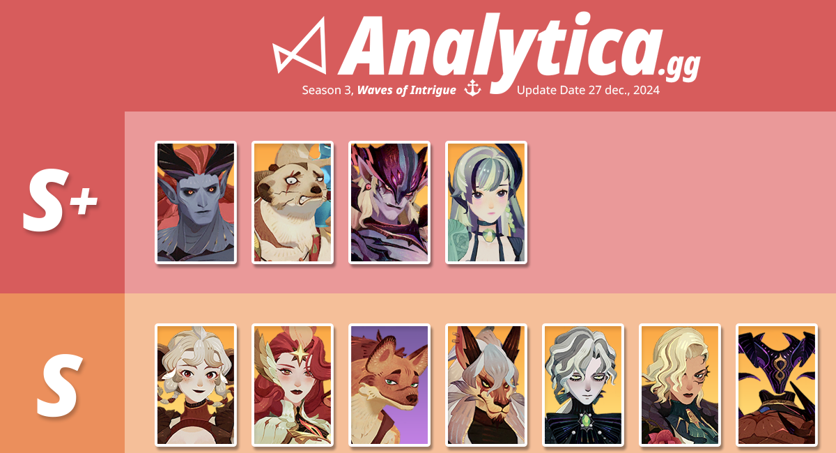 Foundational Player Guide: Hero Priority Tier List